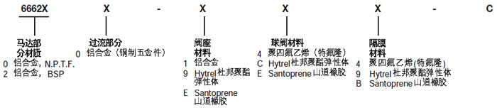 3寸英格索蘭氣動(dòng)隔膜泵型號(hào)說(shuō)明